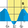 Kuliliak Bay tide chart for Thursday, July 6, 2023