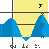 Kuliliak Bay tide chart for Friday, July 7, 2023