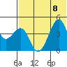 Kuliliak Bay tide chart for Saturday, July 8, 2023