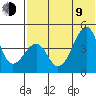 Kuliliak Bay tide chart for Sunday, July 9, 2023