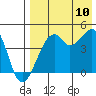 Kuliliak Bay tide chart for Thursday, August 10, 2023