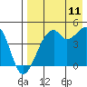 Kuliliak Bay tide chart for Friday, August 11, 2023