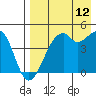 Kuliliak Bay tide chart for Saturday, August 12, 2023