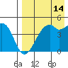 Kuliliak Bay tide chart for Monday, August 14, 2023