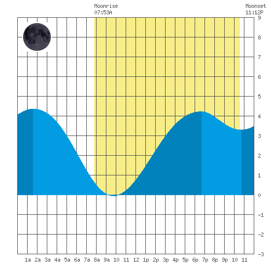 Kuliliak Bay tide chart for Wednesday, August 16, 2023