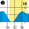 Kuliliak Bay tide chart for Wednesday, August 16, 2023