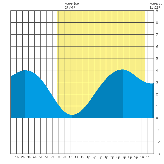 Kuliliak Bay tide chart for Thursday, August 17, 2023