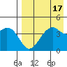 Kuliliak Bay tide chart for Thursday, August 17, 2023