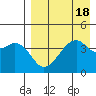 Kuliliak Bay tide chart for Friday, August 18, 2023