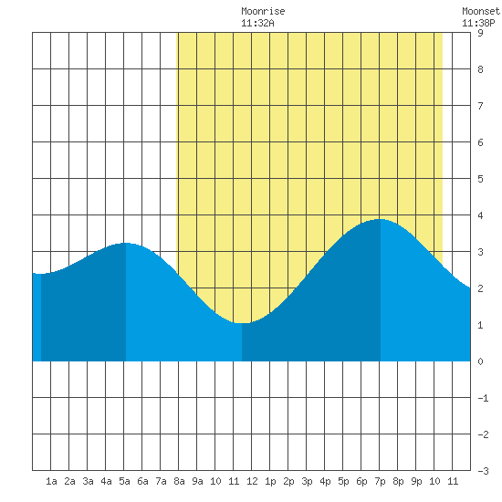 Kuliliak Bay tide chart for Saturday, August 19, 2023