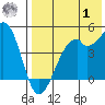 Kuliliak Bay tide chart for Tuesday, August 1, 2023