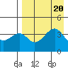 Kuliliak Bay tide chart for Sunday, August 20, 2023