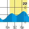 Kuliliak Bay tide chart for Tuesday, August 22, 2023