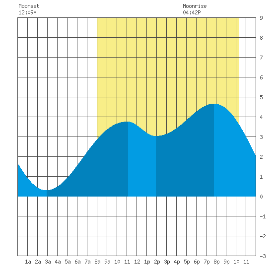 Kuliliak Bay tide chart for Wednesday, August 23, 2023