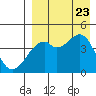Kuliliak Bay tide chart for Wednesday, August 23, 2023