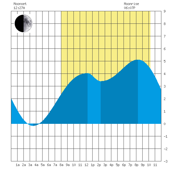Kuliliak Bay tide chart for Thursday, August 24, 2023