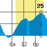 Kuliliak Bay tide chart for Friday, August 25, 2023