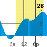 Kuliliak Bay tide chart for Saturday, August 26, 2023