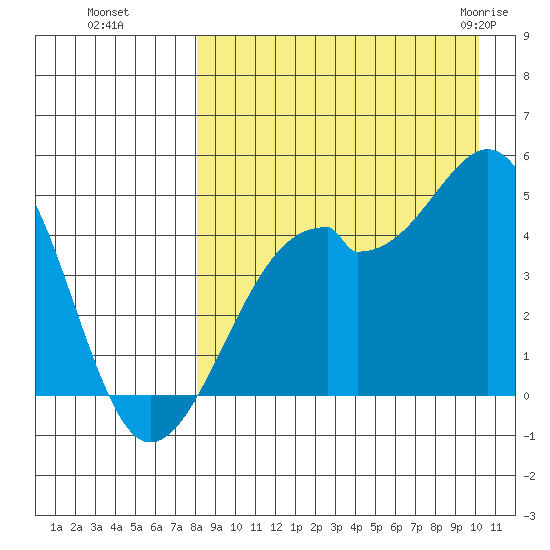 Kuliliak Bay tide chart for Sunday, August 27, 2023