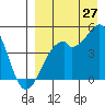Kuliliak Bay tide chart for Sunday, August 27, 2023