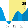 Kuliliak Bay tide chart for Tuesday, August 29, 2023