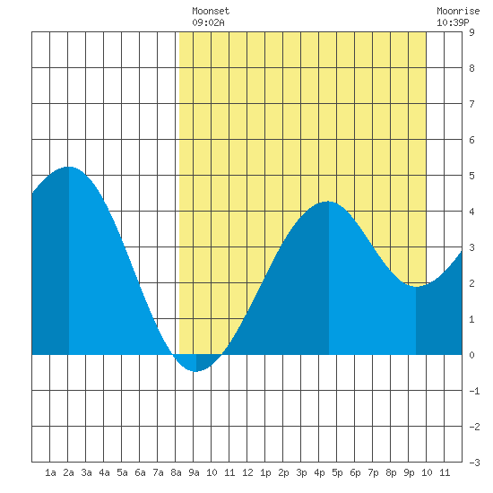 Kuliliak Bay tide chart for Thursday, August 31, 2023