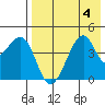 Kuliliak Bay tide chart for Friday, August 4, 2023