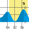 Kuliliak Bay tide chart for Saturday, August 5, 2023