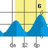 Kuliliak Bay tide chart for Sunday, August 6, 2023