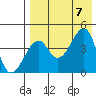 Kuliliak Bay tide chart for Monday, August 7, 2023