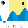 Kuliliak Bay tide chart for Tuesday, August 8, 2023