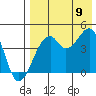 Kuliliak Bay tide chart for Wednesday, August 9, 2023