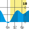 Kuliliak Bay tide chart for Sunday, September 10, 2023