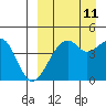 Kuliliak Bay tide chart for Monday, September 11, 2023