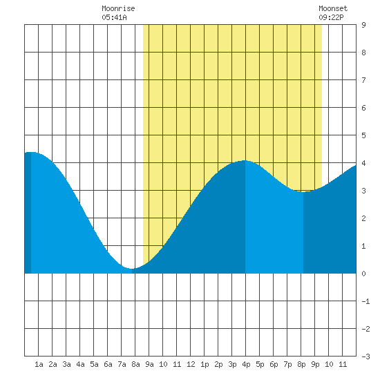 Kuliliak Bay tide chart for Tuesday, September 12, 2023