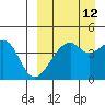 Kuliliak Bay tide chart for Tuesday, September 12, 2023