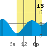 Kuliliak Bay tide chart for Wednesday, September 13, 2023