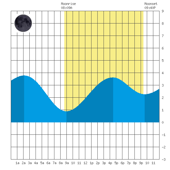 Kuliliak Bay tide chart for Thursday, September 14, 2023
