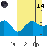 Kuliliak Bay tide chart for Thursday, September 14, 2023