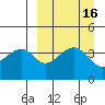 Kuliliak Bay tide chart for Saturday, September 16, 2023