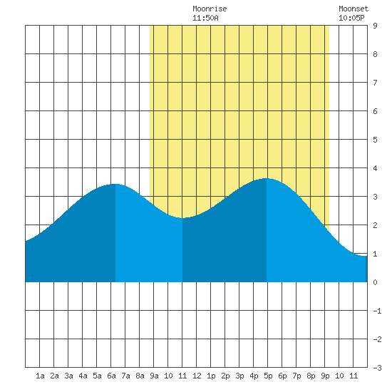 Kuliliak Bay tide chart for Sunday, September 17, 2023