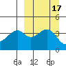 Kuliliak Bay tide chart for Sunday, September 17, 2023