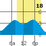 Kuliliak Bay tide chart for Monday, September 18, 2023