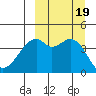 Kuliliak Bay tide chart for Tuesday, September 19, 2023
