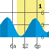 Kuliliak Bay tide chart for Friday, September 1, 2023