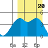 Kuliliak Bay tide chart for Wednesday, September 20, 2023