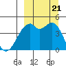 Kuliliak Bay tide chart for Thursday, September 21, 2023