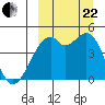 Kuliliak Bay tide chart for Friday, September 22, 2023