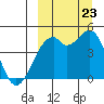 Kuliliak Bay tide chart for Saturday, September 23, 2023