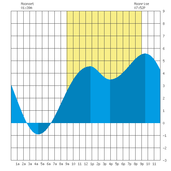 Kuliliak Bay tide chart for Sunday, September 24, 2023